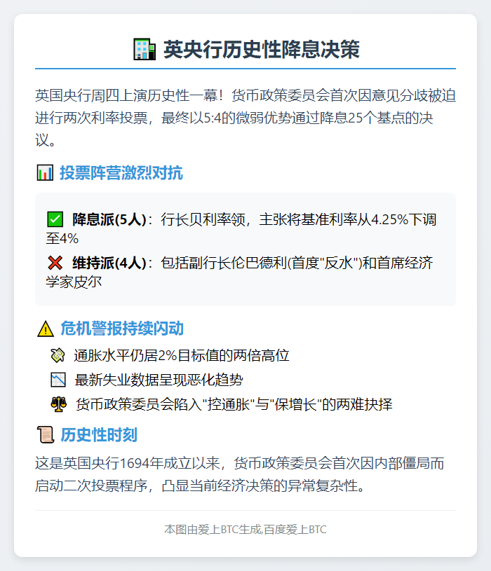 英央行降息25基点 四位票委反对