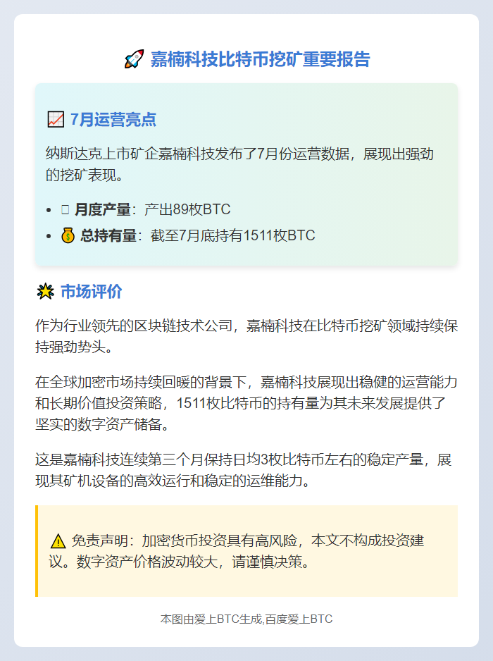 嘉楠科技7月产出89枚BTC 总持仓达1511枚