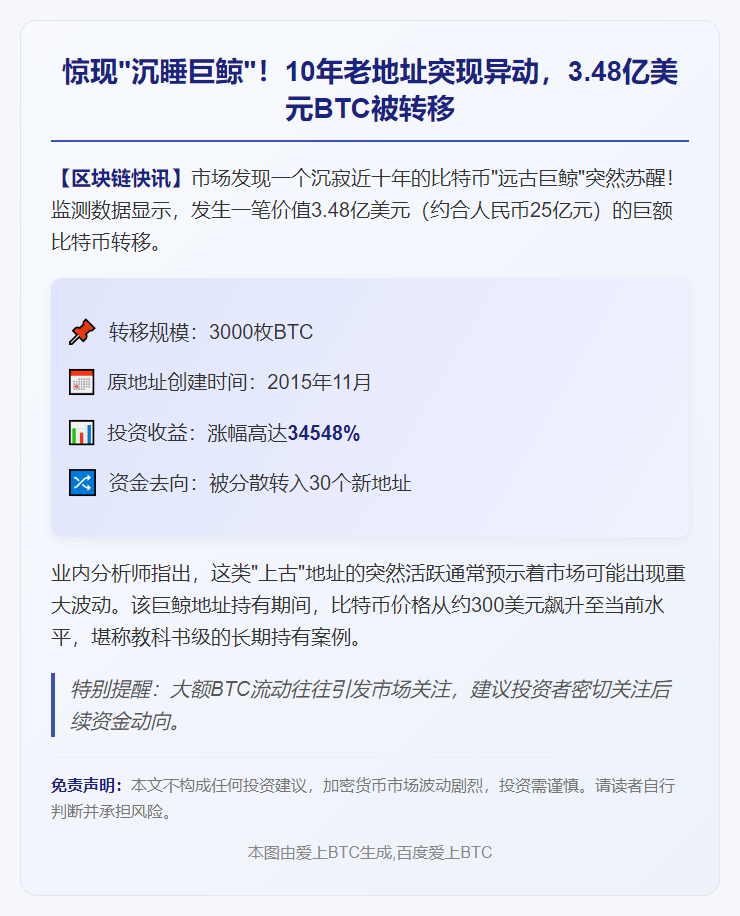 "十年沉睡巨鲸转3.48亿BTC"
