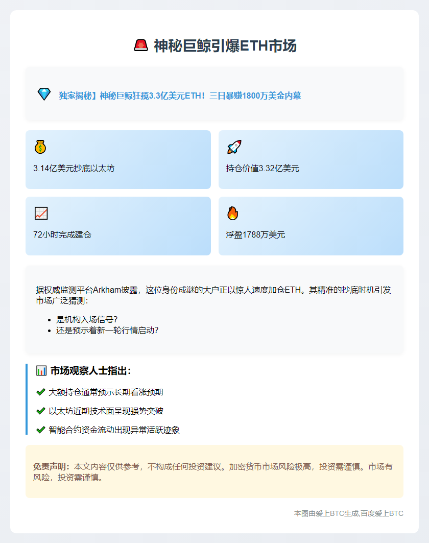 巨鲸3天囤3.1亿ETH赚1788万