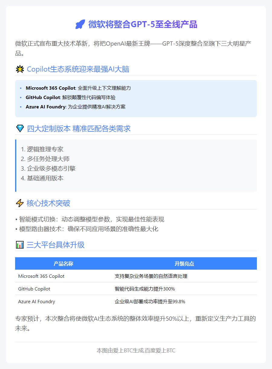微软将整合GPT-5至全线产品
