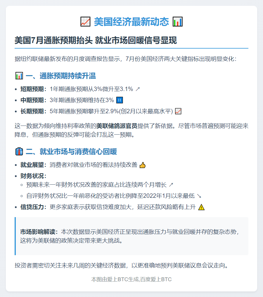 美国7月通胀预期升 就业信心增