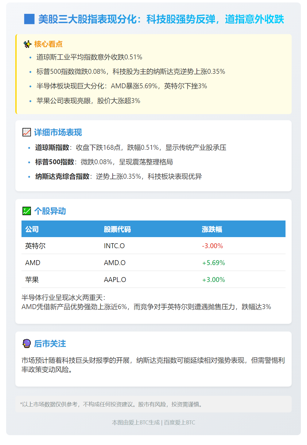 美股三大股指涨跌互现