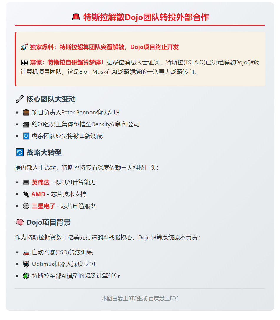 特斯拉解散Dojo团队转投外部合作