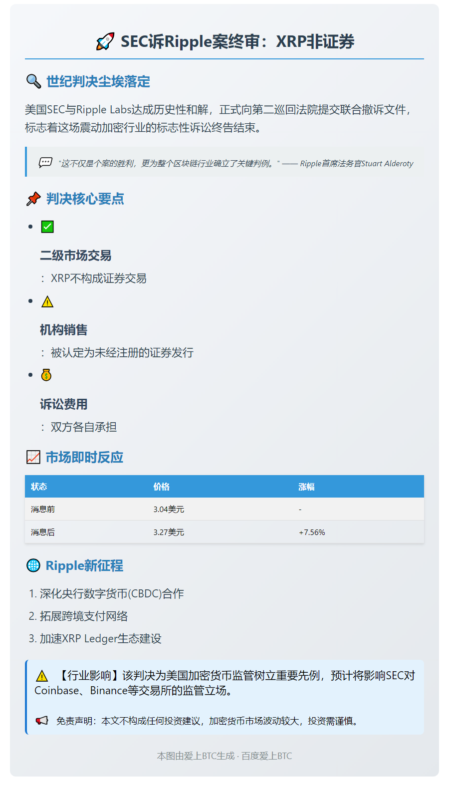 SEC诉Ripple案终审：XRP非证券