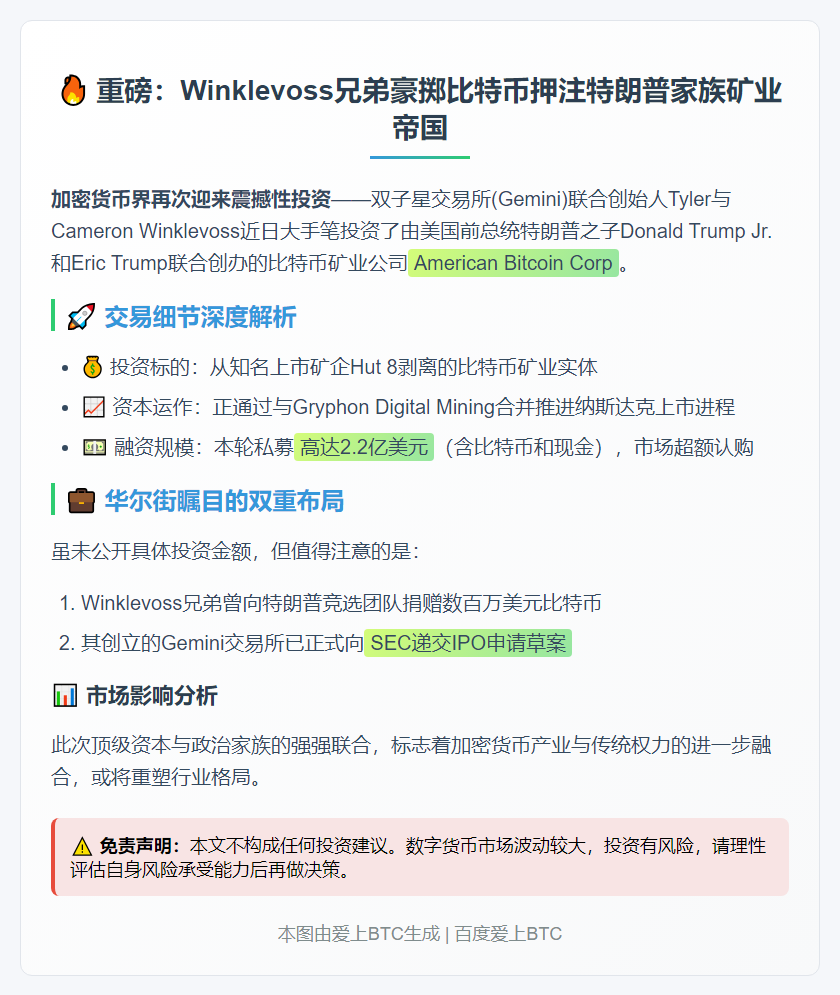 Winklevoss兄弟押注特朗普之子比特币矿企