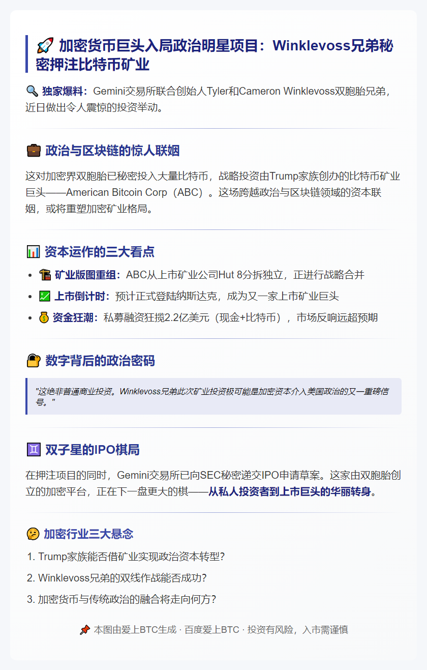 "Gemini创始人投资比特币矿企"
