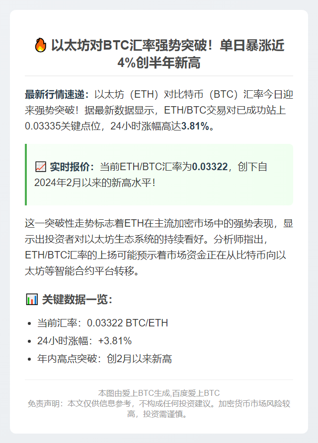 ETH/BTC涨破0.03335，涨幅3.81%