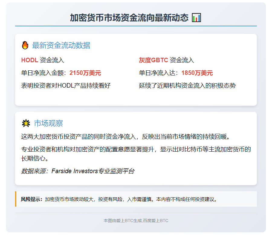 HBTC流入2150万 灰度GBTC进1850万