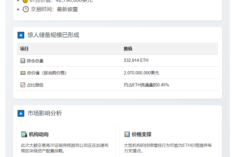 “Sharplink再增1万ETH，价值4279万美元”
