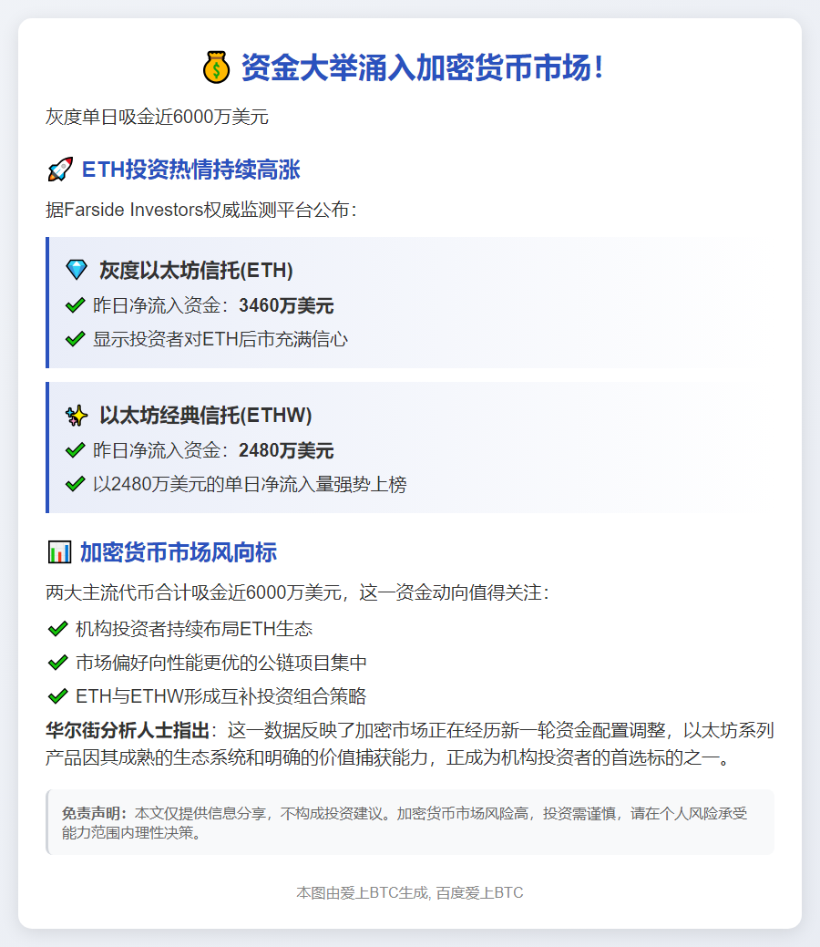 灰度ETH流入3460万；ETHW流入2480万