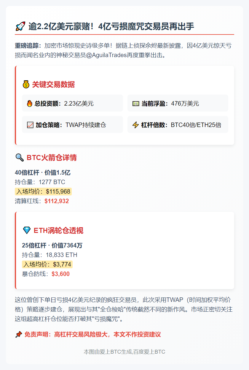 @AguilaTrades TWAP加仓至2.23亿多单
