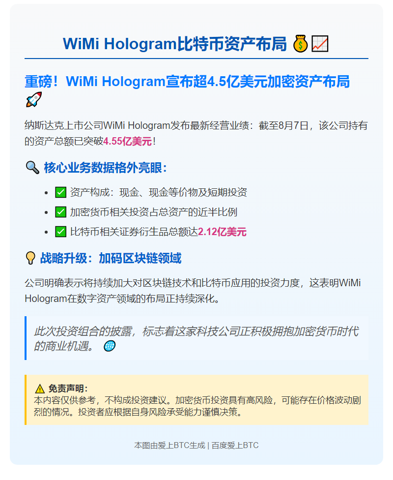 WiMi Hologram持有4.55亿美元比特币资产