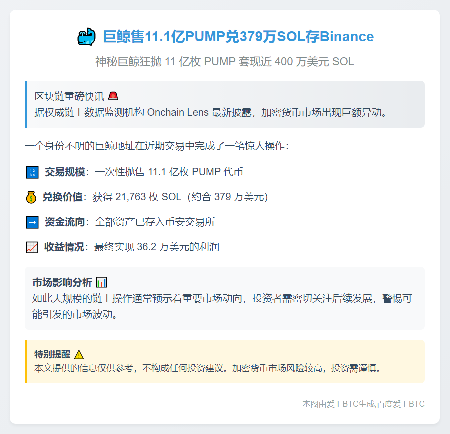 巨鲸售11.1亿PUMP兑379万SOL存Binance