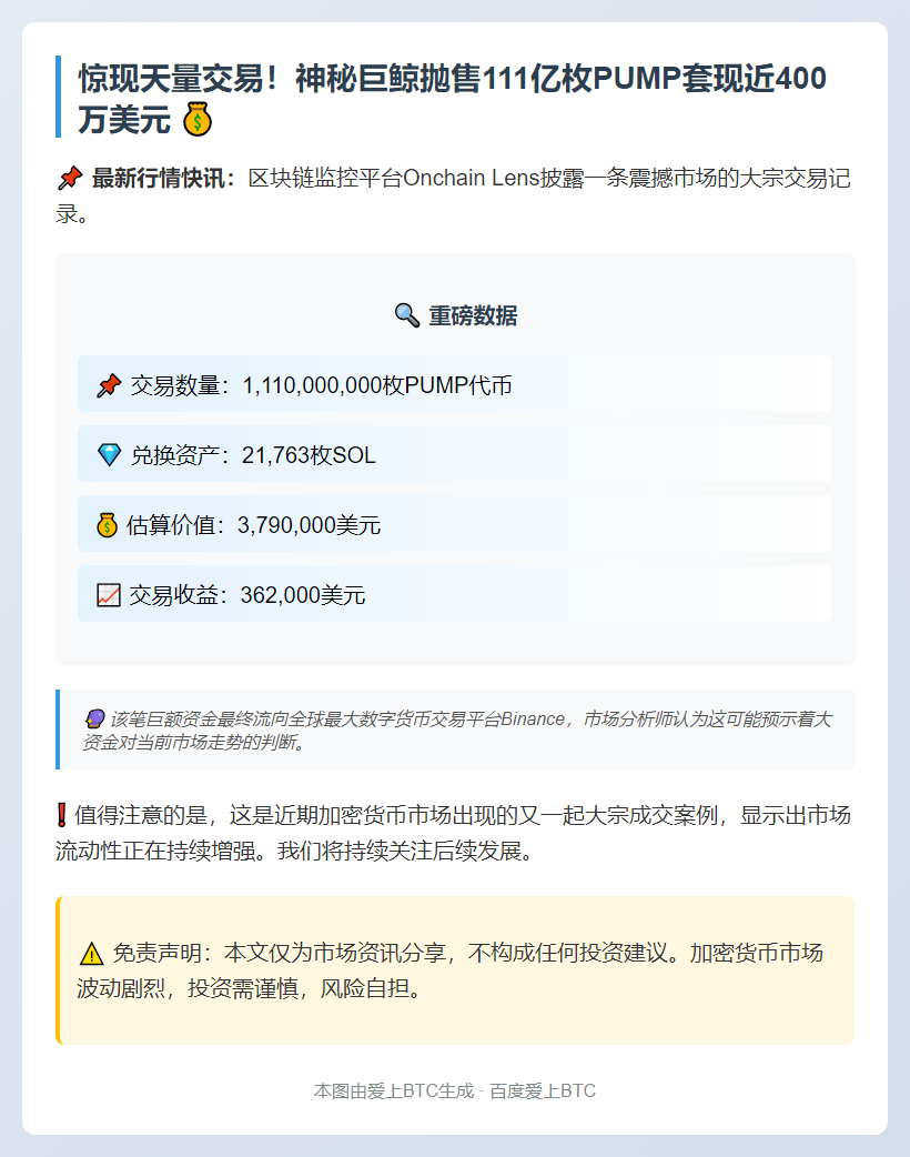 巨鲸抛售11.1亿PUMP套现379万美元SOL