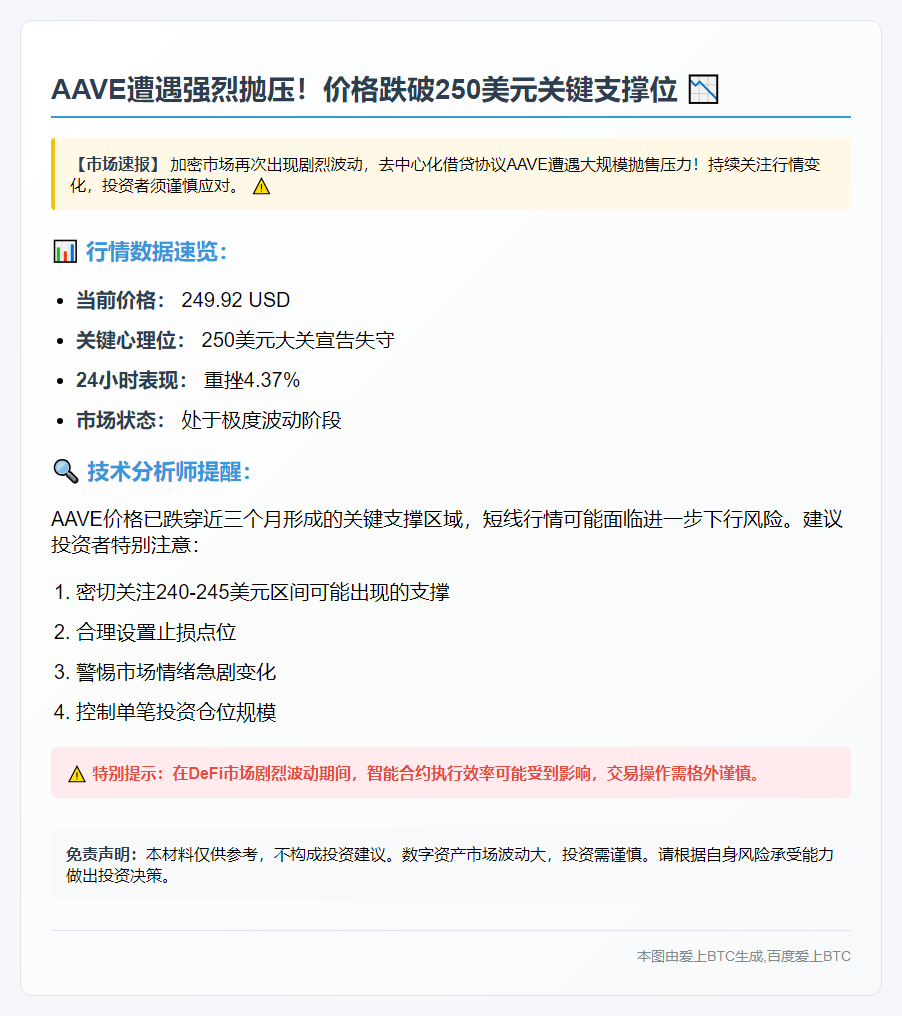 AAVE跌破250美元