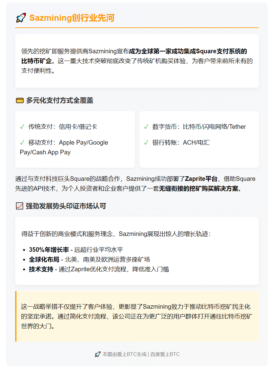 Sazmining整合Square支付，首例比特币矿企合作