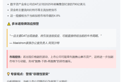 上市企业囤币潮引市场担忧恐冲击币价