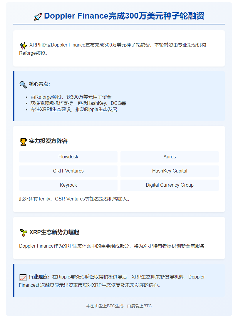 XRPfi协议Doppler融资300万美元