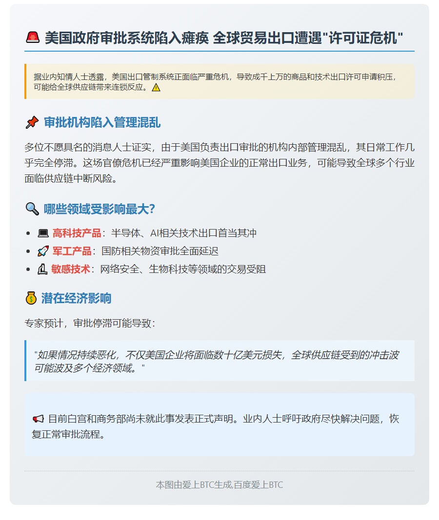 美出口审批因政府混乱受阻