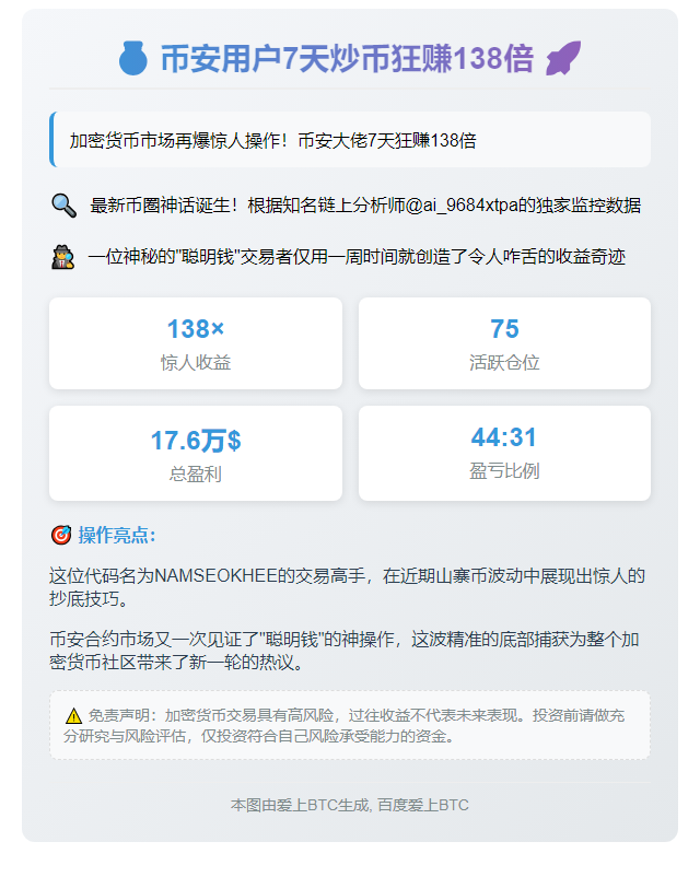 币安用户7天炒币狂赚138倍
