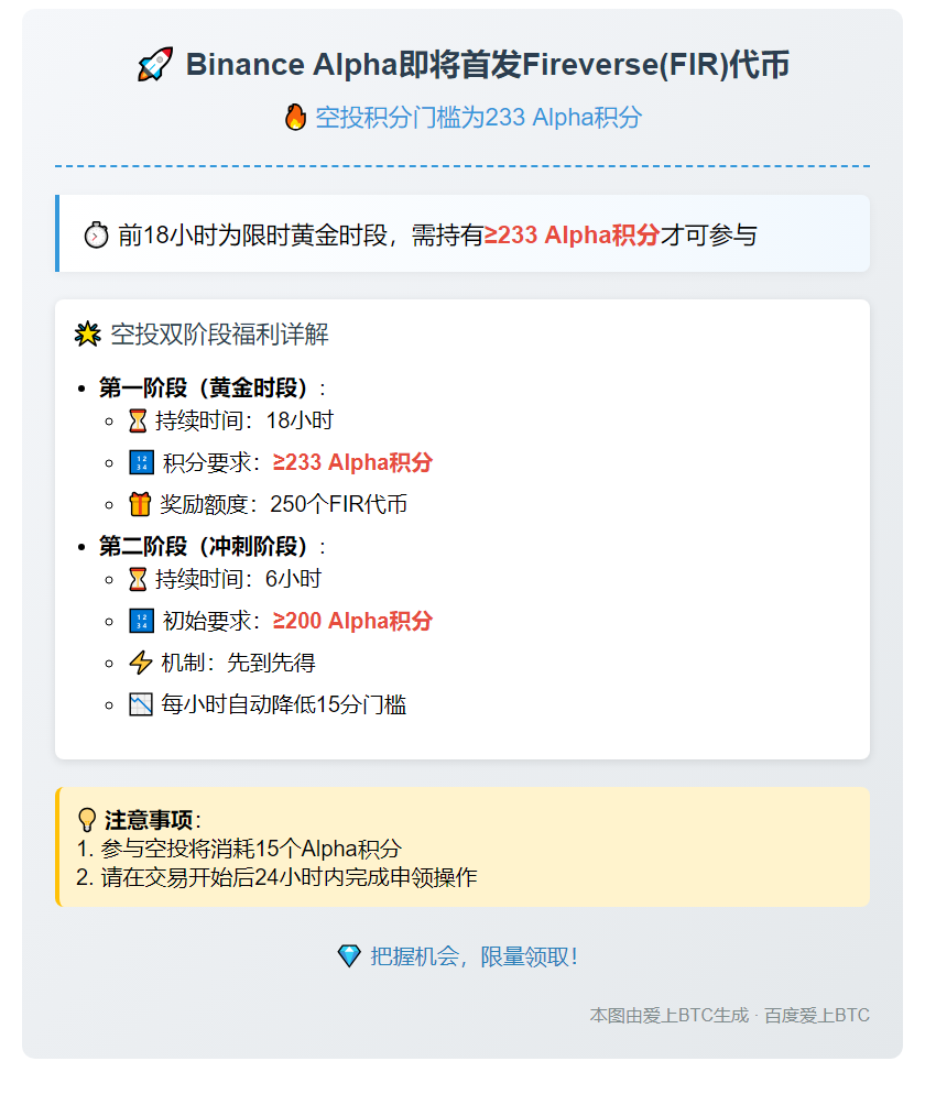 Binance Alpha首发FIR 空投积分需233分