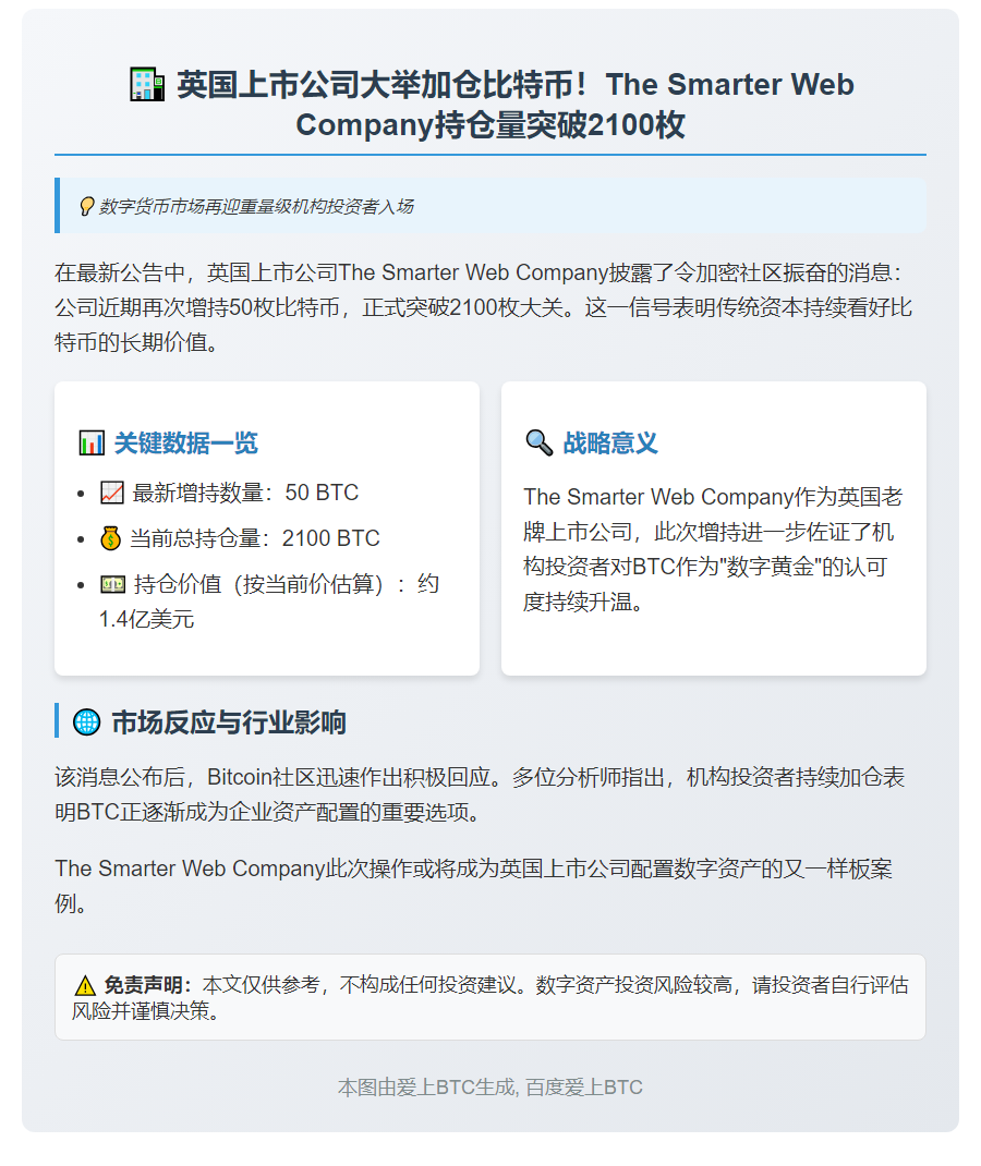 英国上市公司增持比特币至2100枚