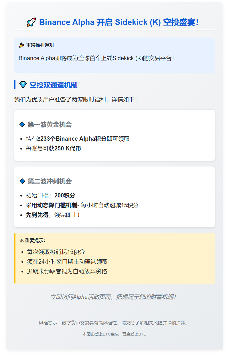 Binance上线K空投 门槛233分