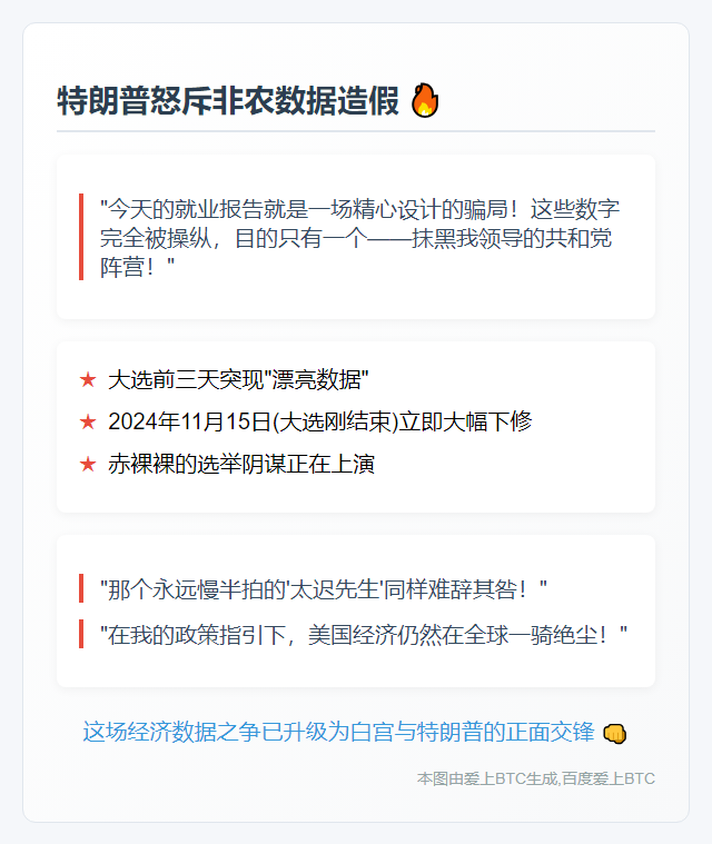 "特朗普称非农数据造假意在难堪"