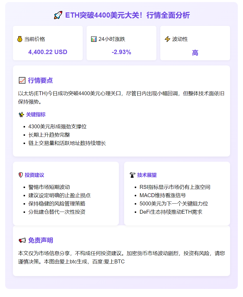 ETH大涨突破4400美元