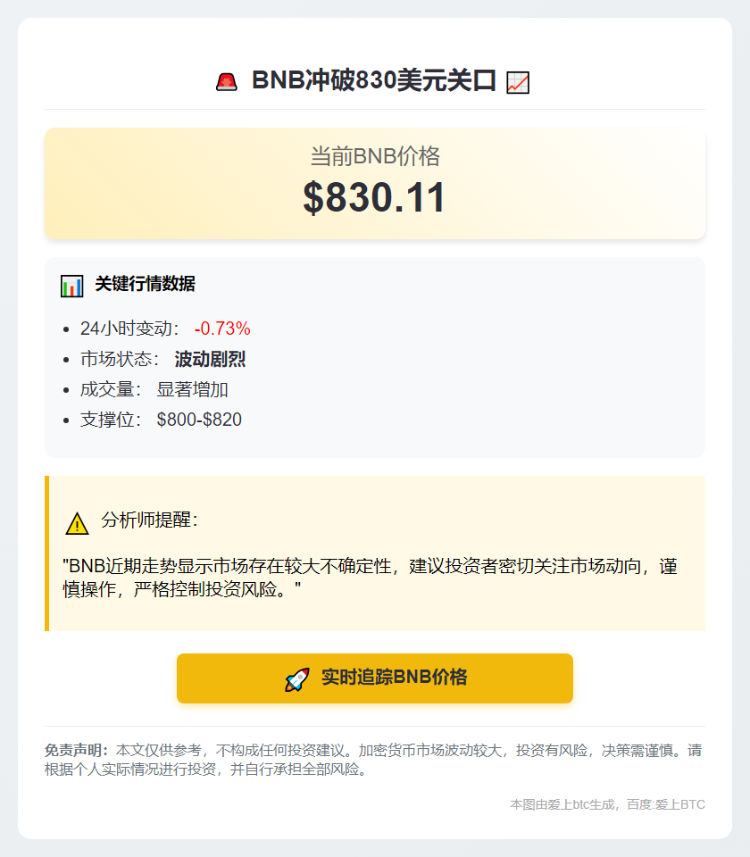BNB冲破830美元