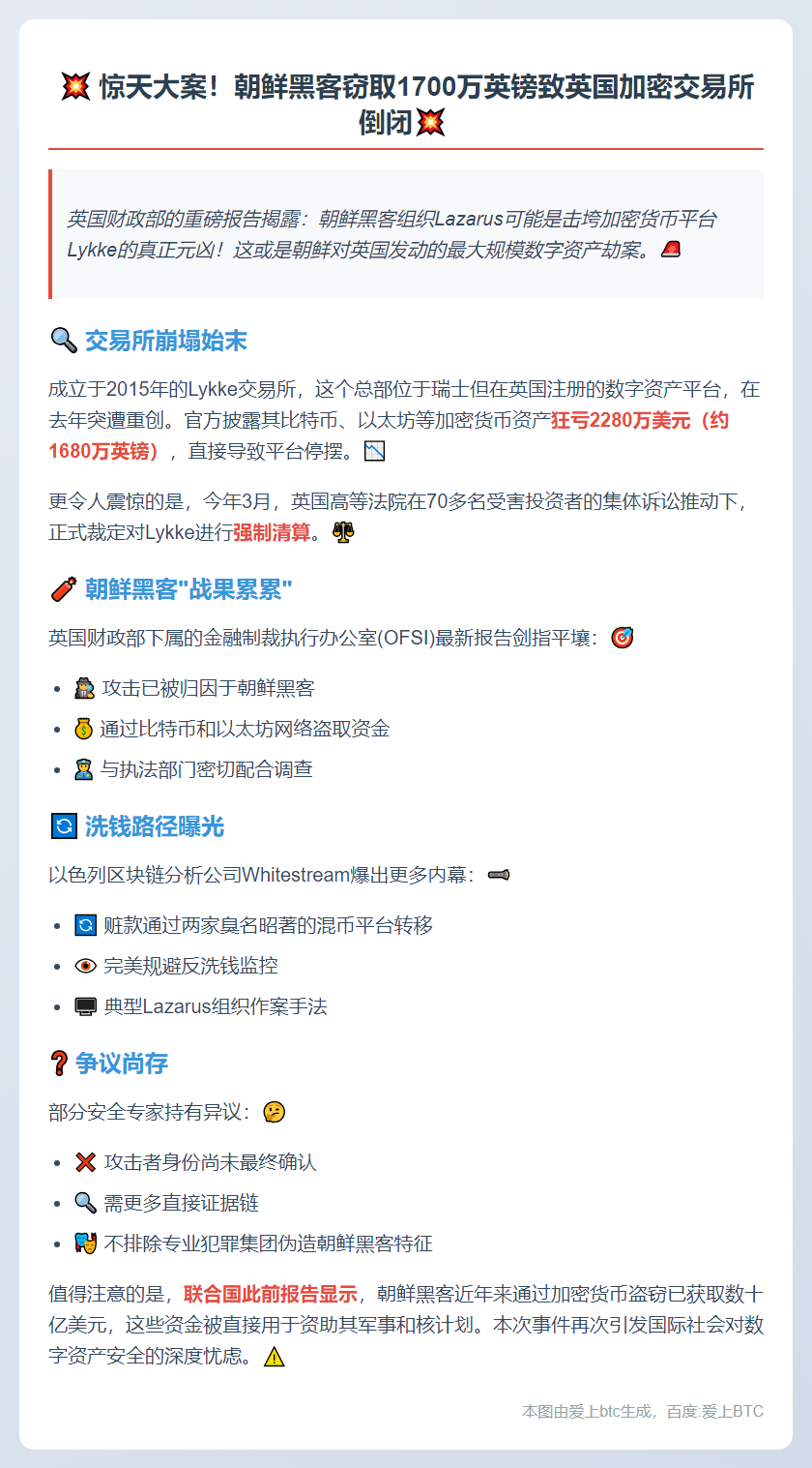 朝鲜黑客窃1700万英镑加密货币致平台倒闭