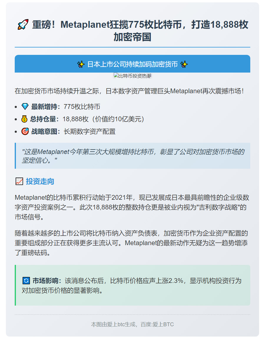 "Metaplanet增持775枚比特币，持仓达18,888枚"