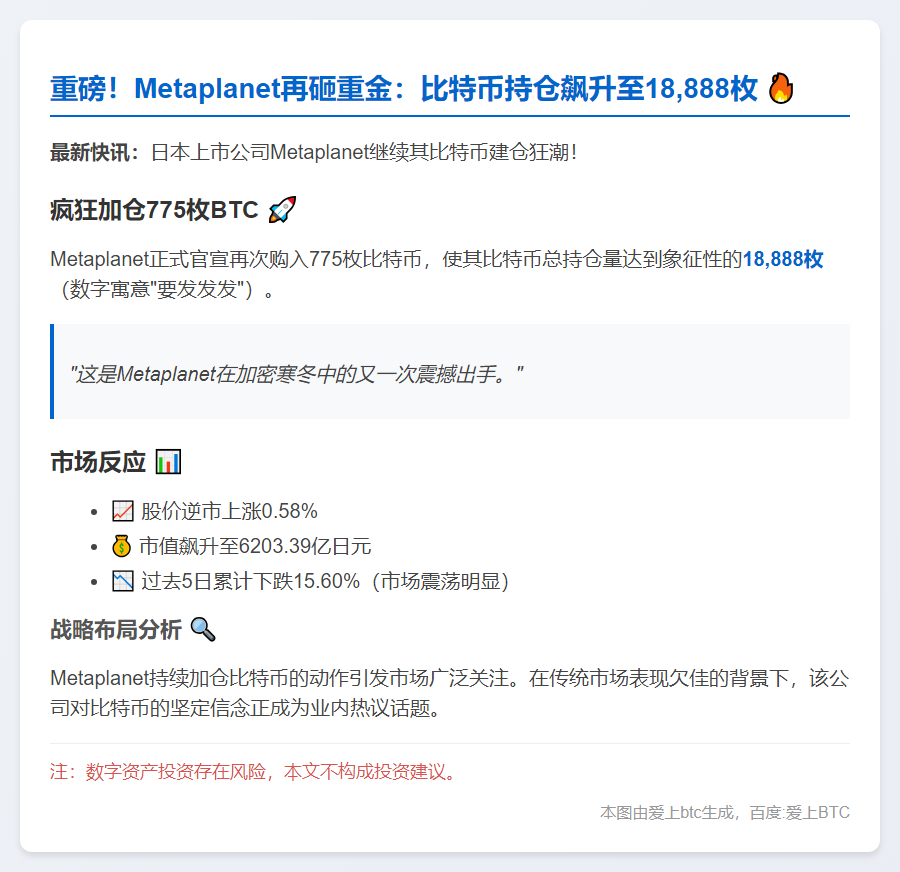 "Metaplanet再购775枚BTC，持仓达18,888枚"