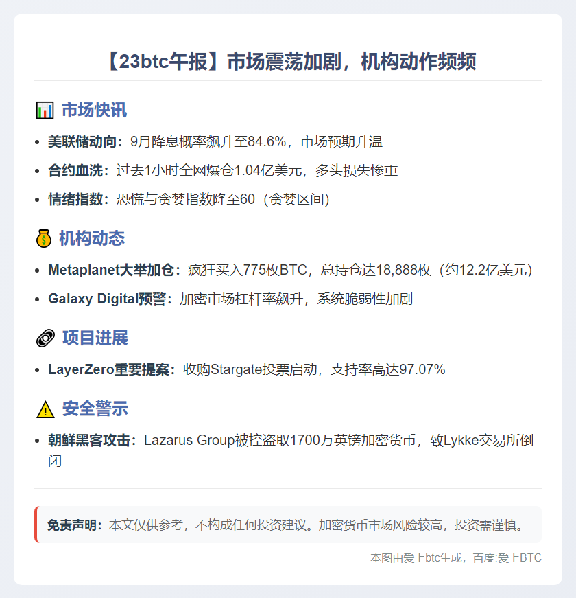 23btc午报 | 8月18日午间要闻速览