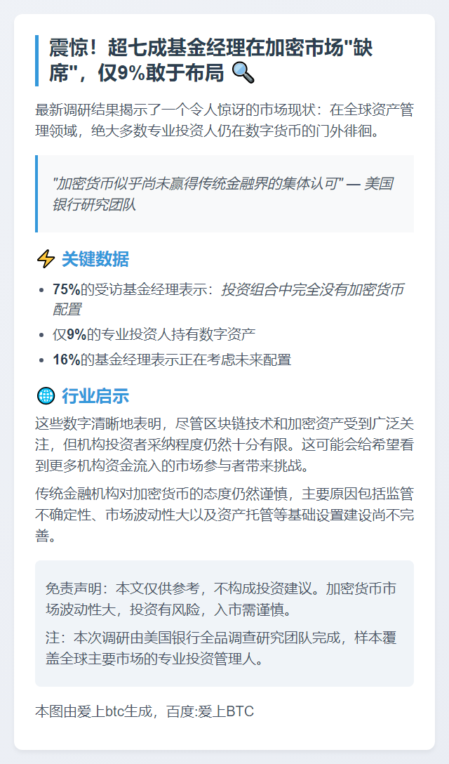 仅9%基金经理配置加密货币