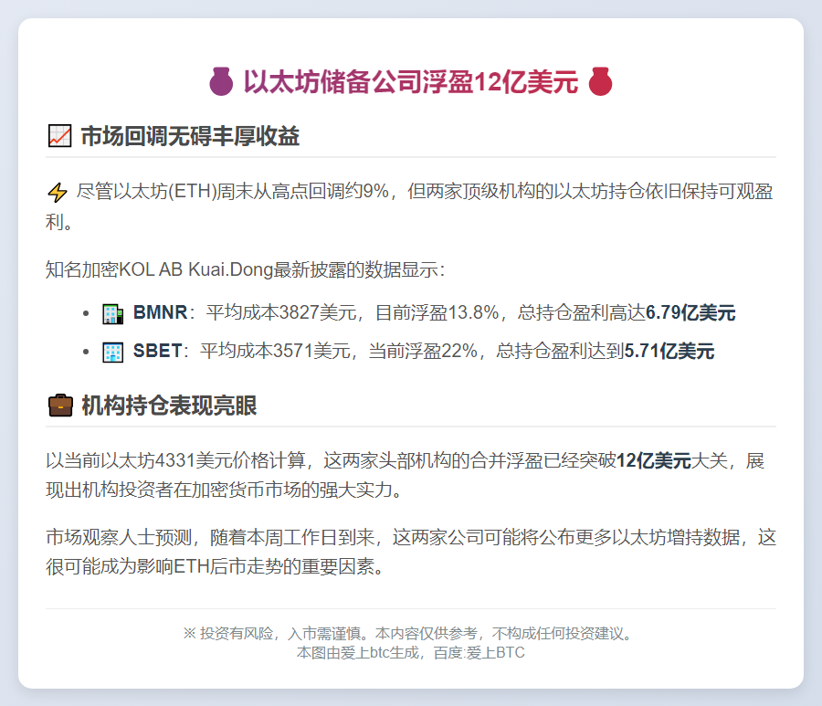以太坊储备公司浮盈12亿美元
