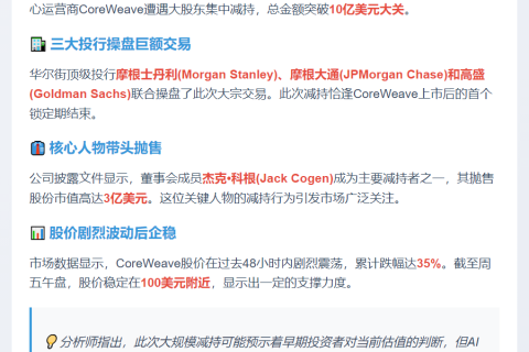 CoreWeave股东套现超10亿美元