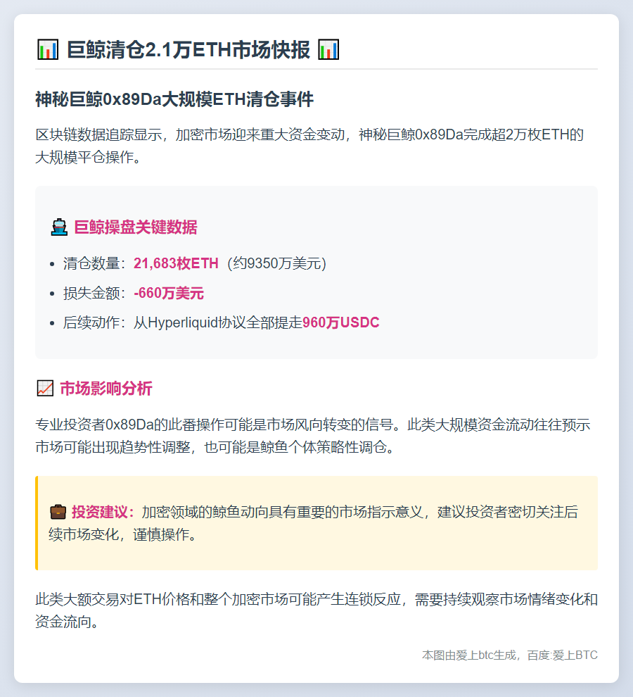 巨鲸清仓2.1万ETH获利了结