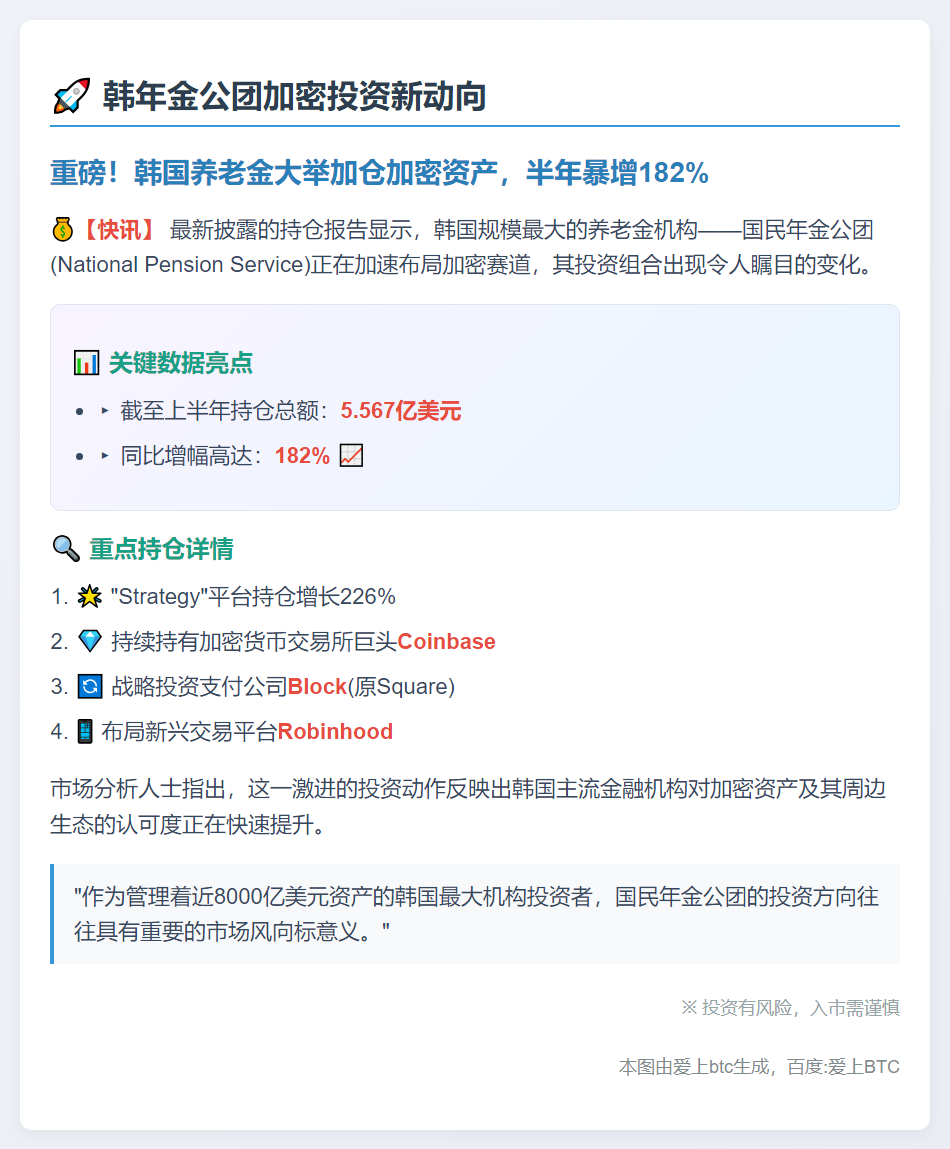 韩年金公团加码加密股 持仓达5.5亿美元