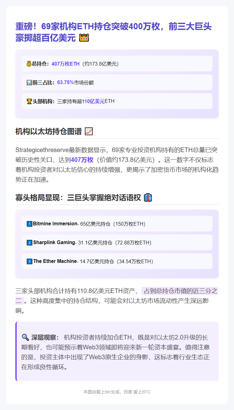 以太坊财库持仓超400万枚，前三公司市值破百亿