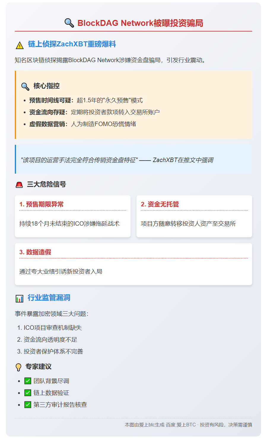 BlockDAG Network被曝投资骗局