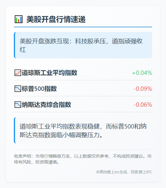 美股开盘涨跌互现