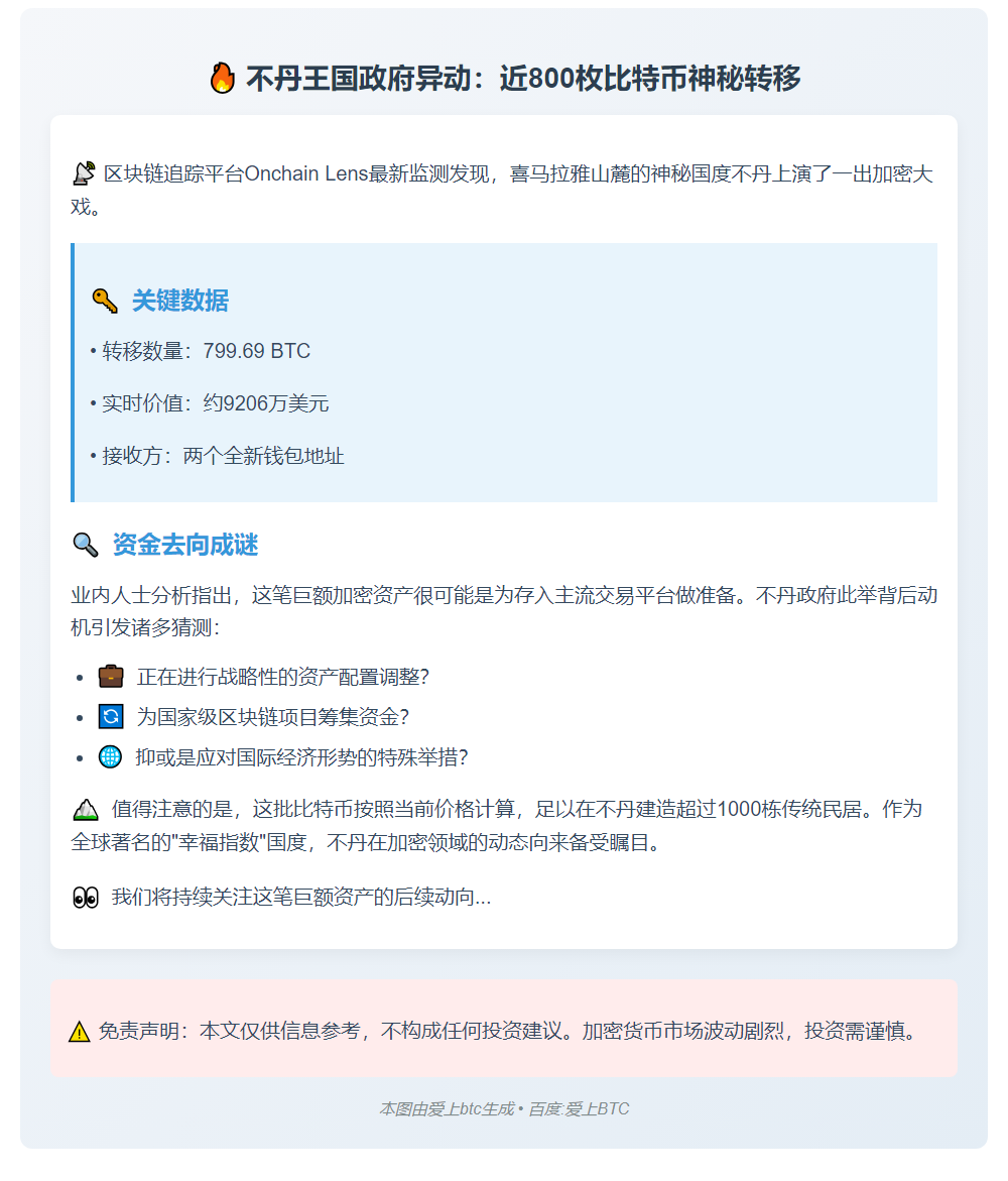 不丹转移近亿美元BTC至新地址