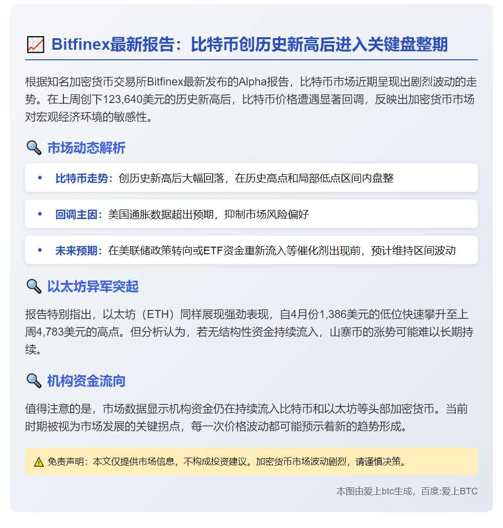 比特币破纪录后暂入盘整期