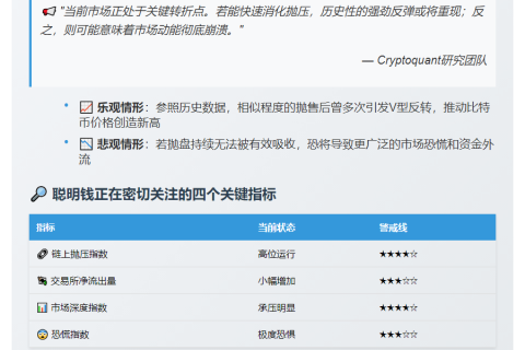 比特币短期持有者抛售亏损成为市场健康指标