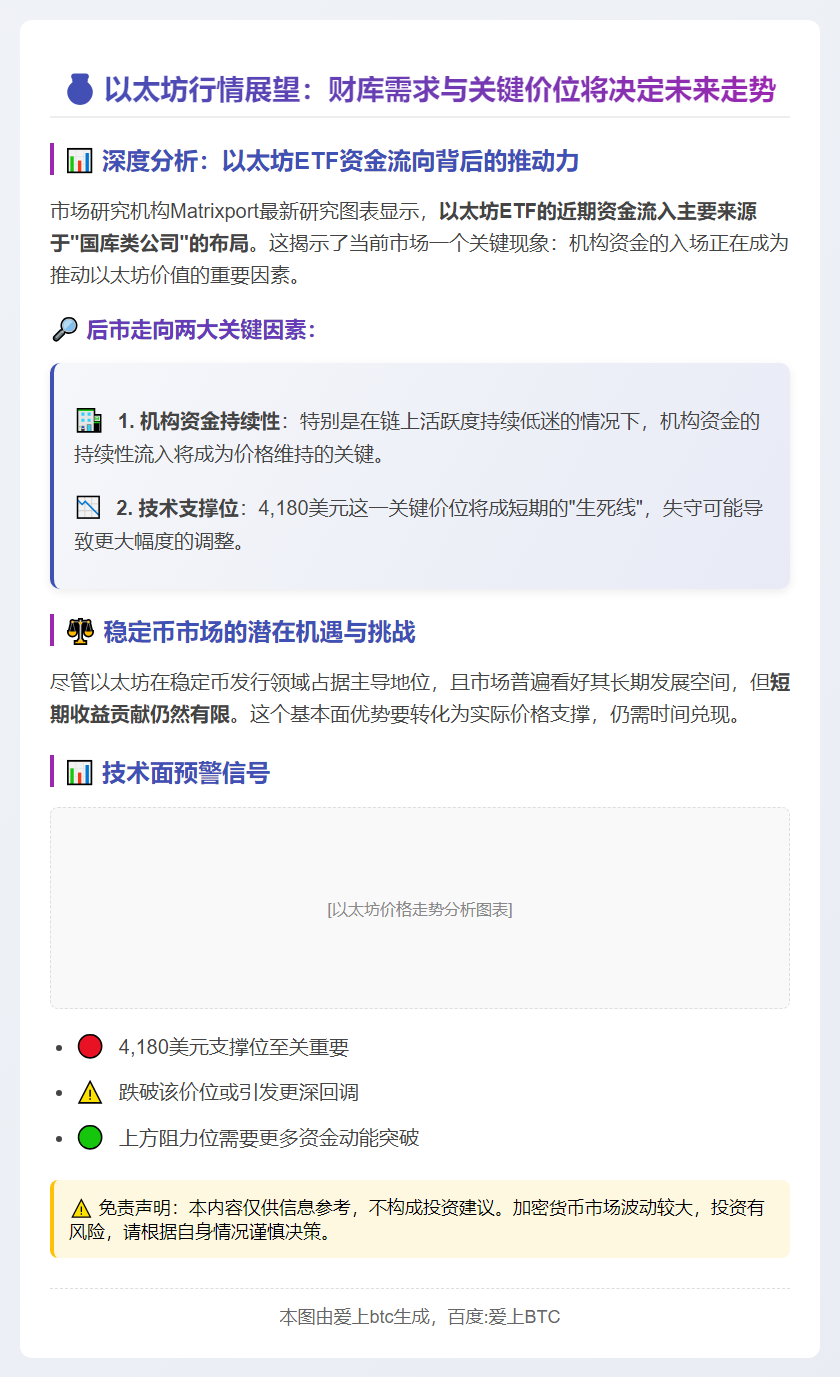 以太坊能否延续涨势？财库需求和4,180美元成关键