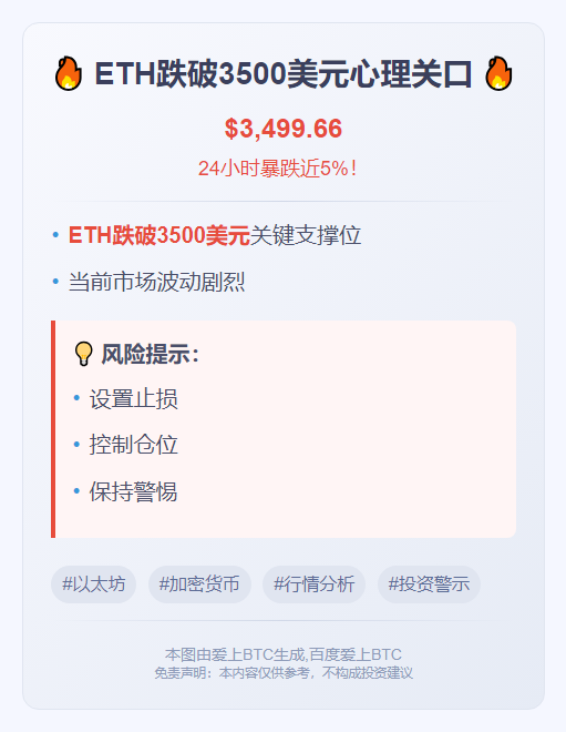 ETH跌破3500美元