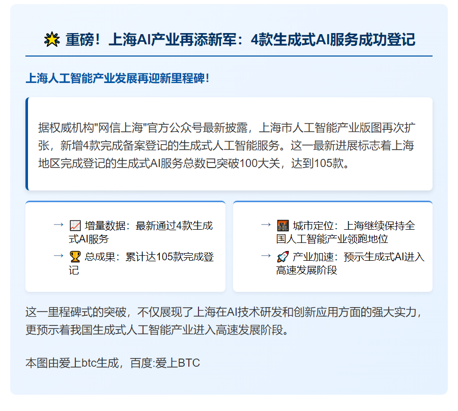 沪新增4款登记生成式AI服务