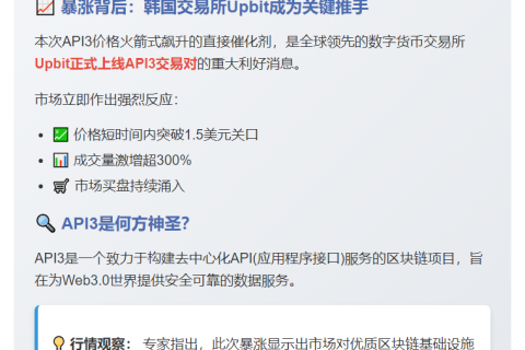 "Upbit上线API3致其暴涨70%"